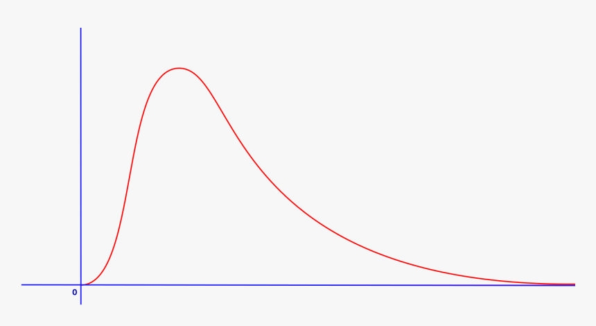 Plot, HD Png Download