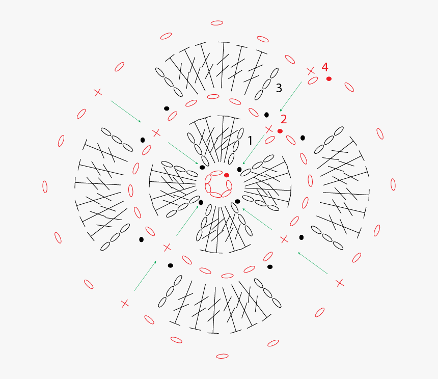 Tanya Chart 1 - Circle, HD Png Download