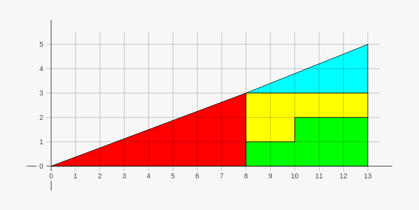 Paradoja Del Cuadrado Perdido - Puzzle, HD Png Download