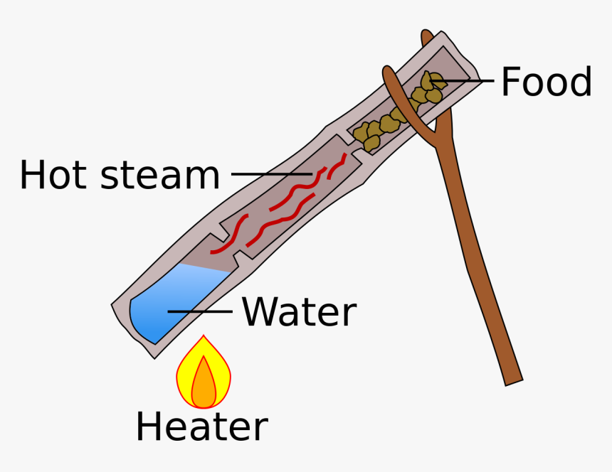 Bamboo Survival, HD Png Download