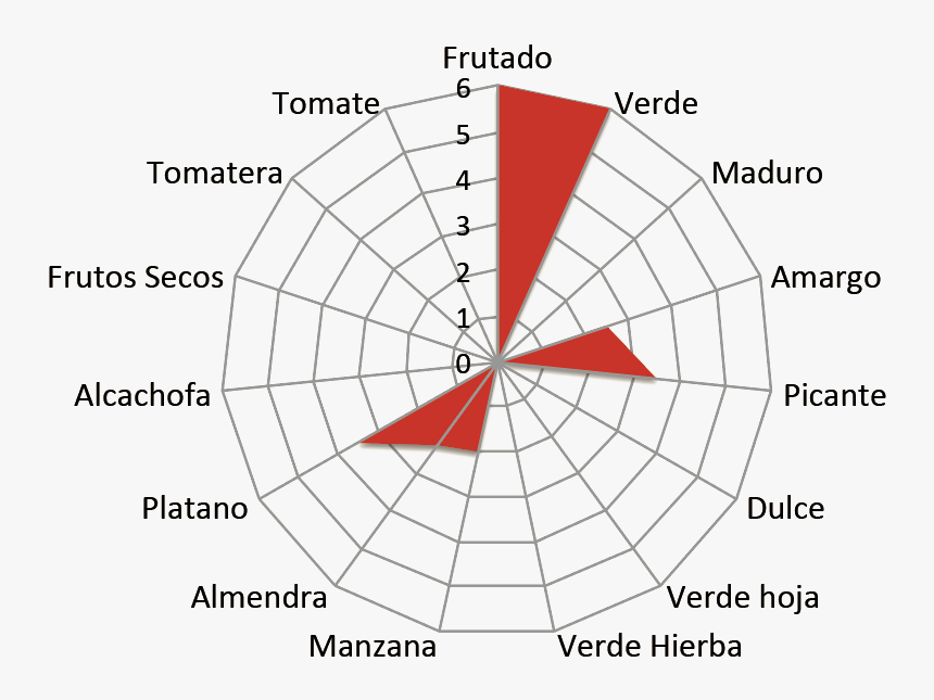 Diagram, HD Png Download