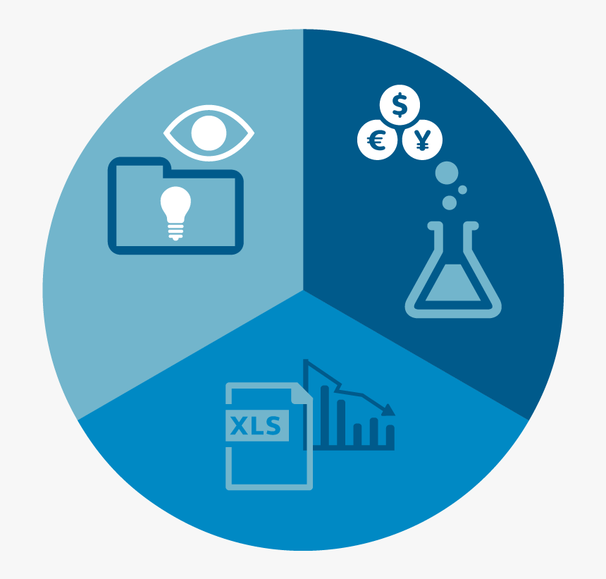 Three Financial Aspects Of Innovation - Graphic Design, HD Png Download