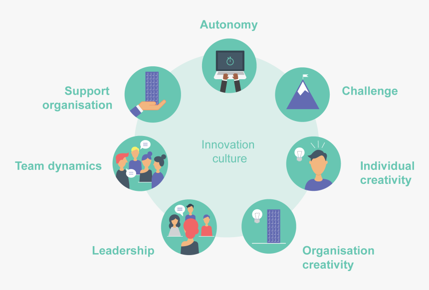 Culture In An Organisation, HD Png Download