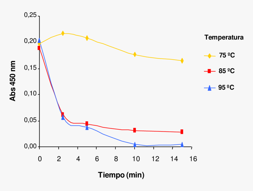 Plot, HD Png Download