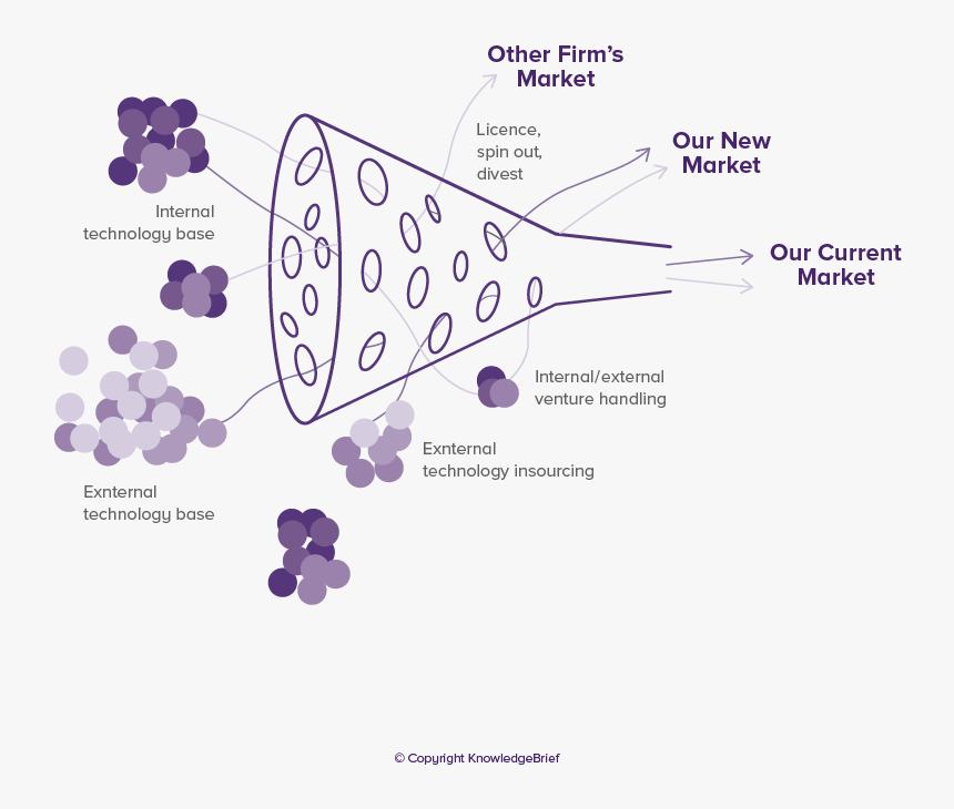 Diagram, HD Png Download