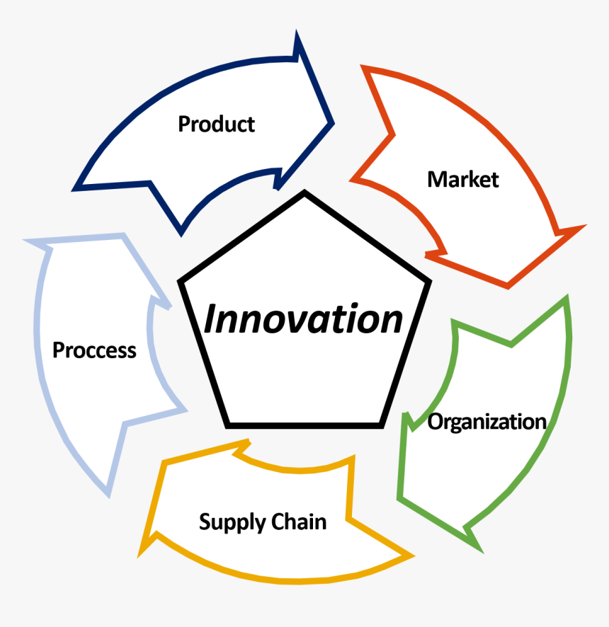 Innovacion Navantia, HD Png Download