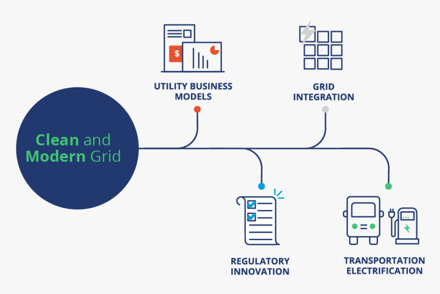 Transportation Electrification, HD Png Download