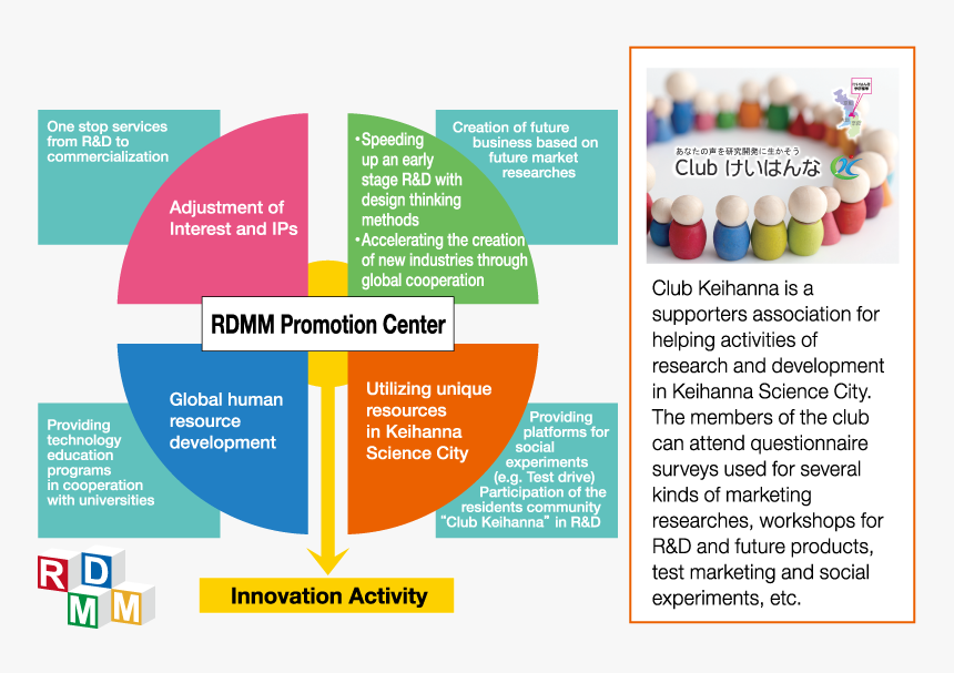 Innovation 02 - Flyer, HD Png Download