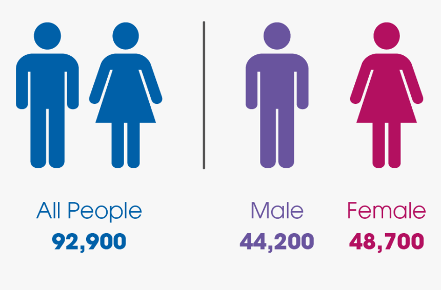 East Renfrewshire Total Population - No Gender Equality, HD Png Download
