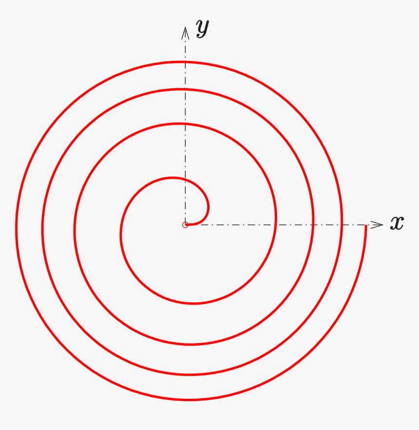 Circle, HD Png Download