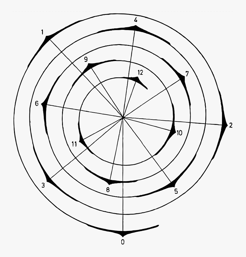 Transparent Fibonacci Spiral Png - Spiral, Png Download