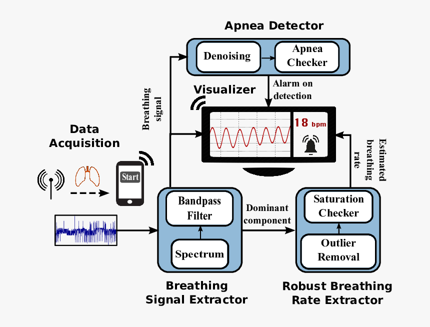 Diagram, HD Png Download