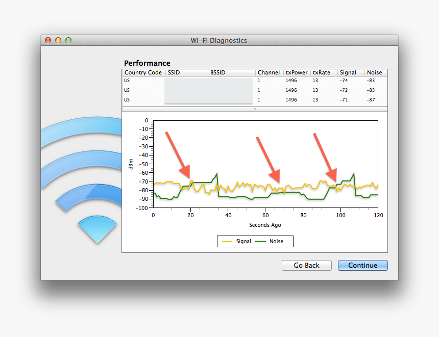 Low Wi-fi Signal Quality In Os X - Wifi Diagnostics, HD Png Download