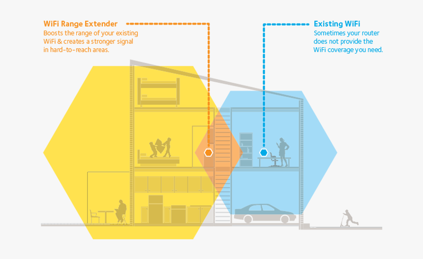 Netgear R6700 Range, HD Png Download