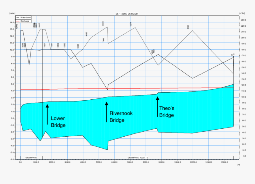 Diagram, HD Png Download