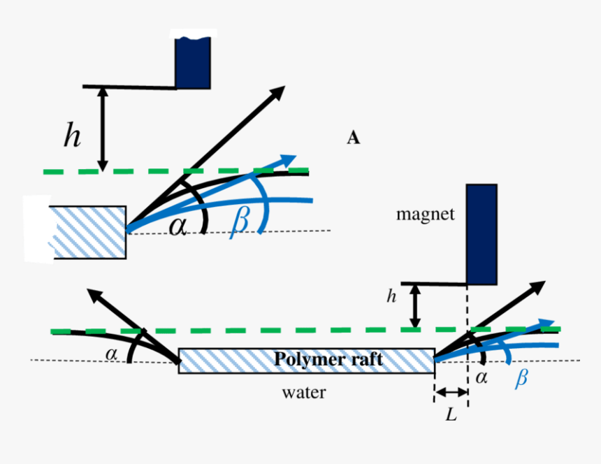 Diagram, HD Png Download