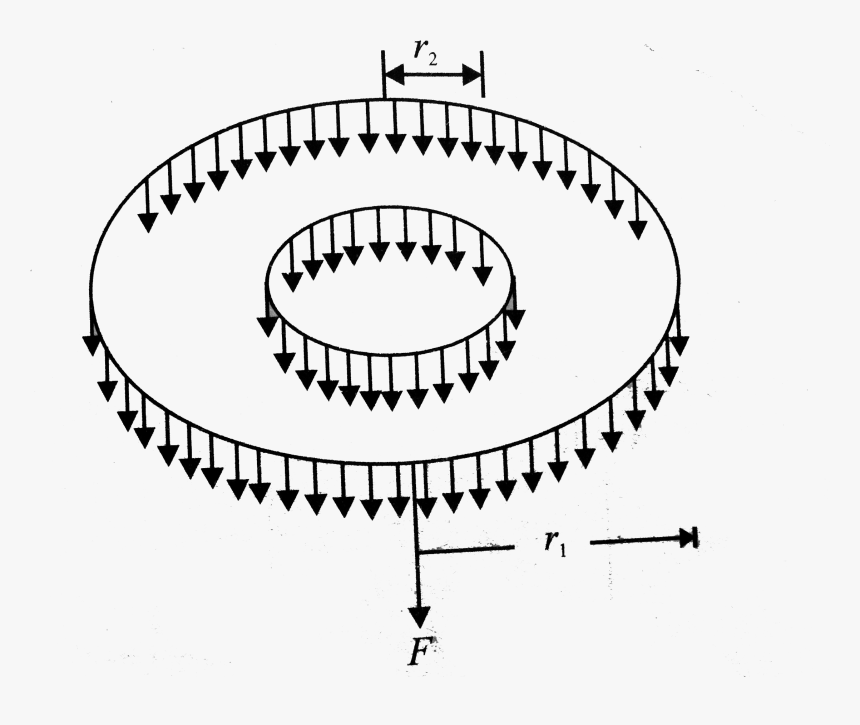 Internal Forces Of An Arch, HD Png Download