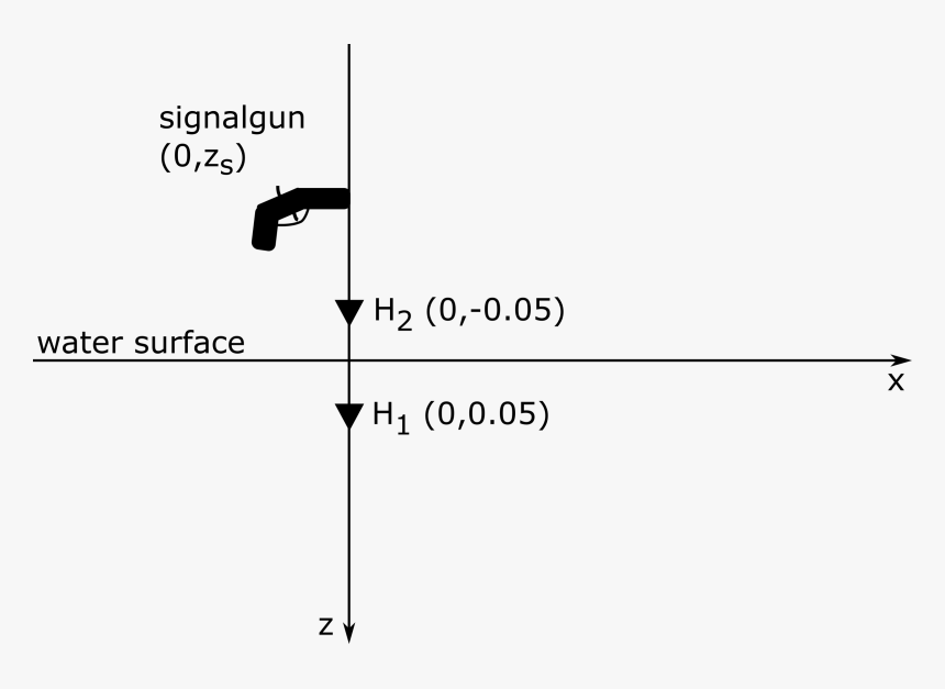 Diagram, HD Png Download