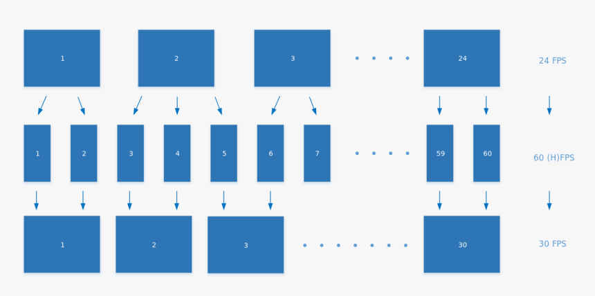 3 2 Pulldown, HD Png Download