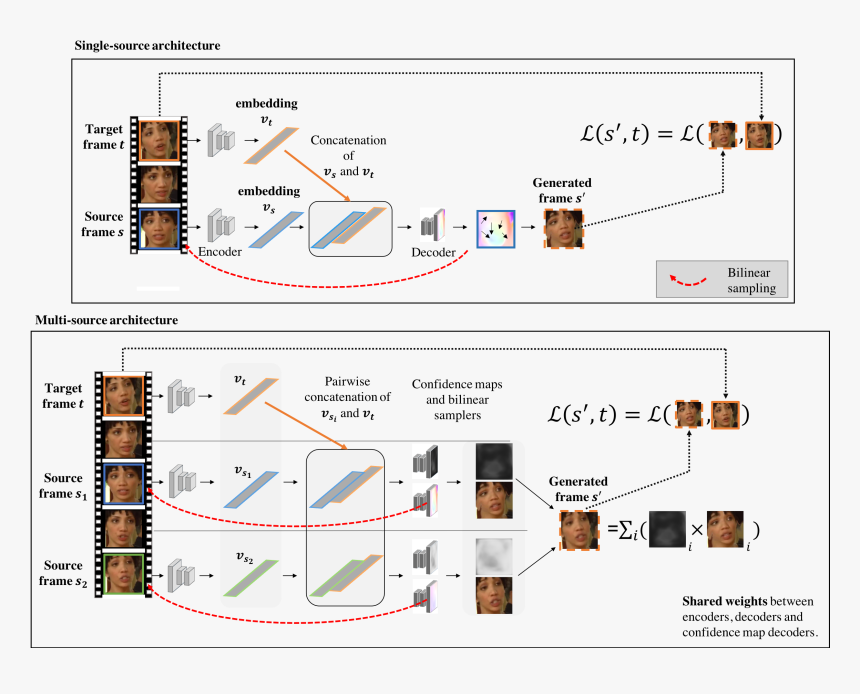 Diagram, HD Png Download