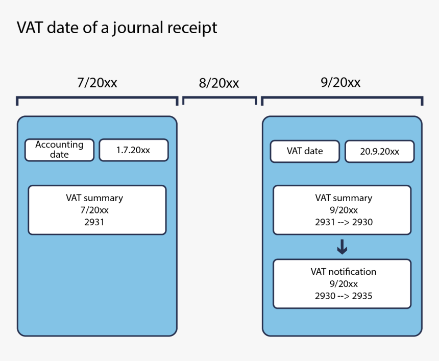 Diagram, HD Png Download