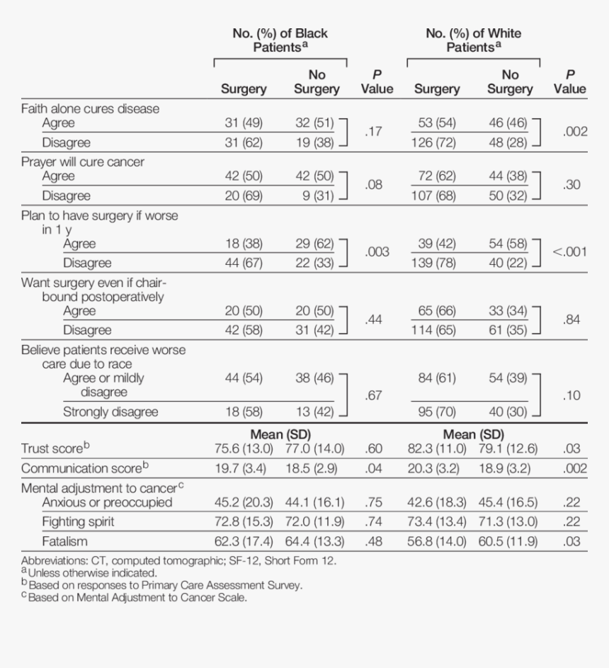 Receipt Of Lung Cancer Surgery For Treatment Of Early - Cancer Treatment Receipt, HD Png Download