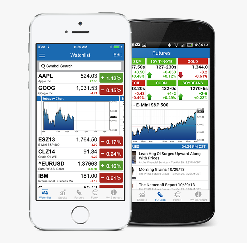 Barchart Free Financial App - Forex App, HD Png Download