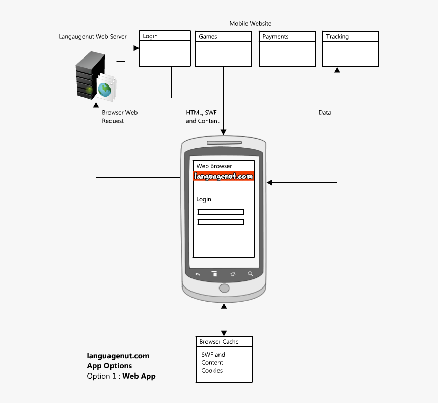 Deployment Diagram For Android Application, HD Png Download ...