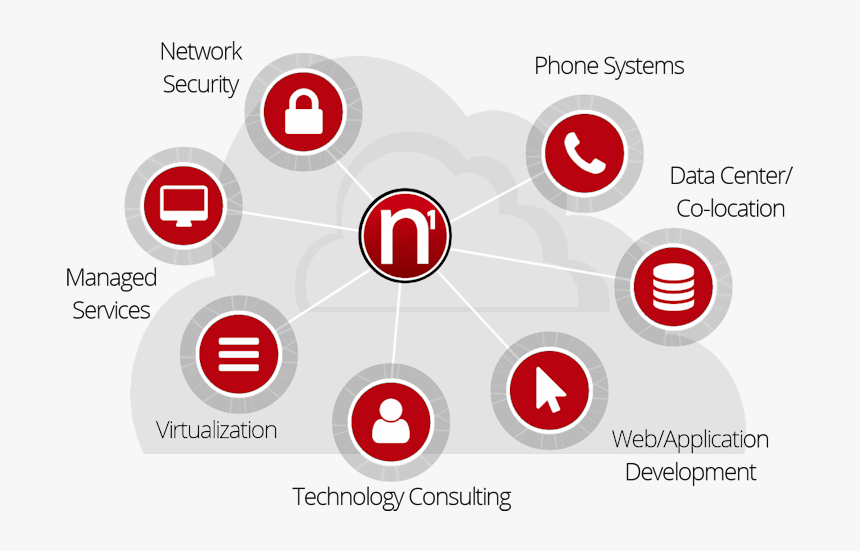 Our Services - Circle - Circle, HD Png Download