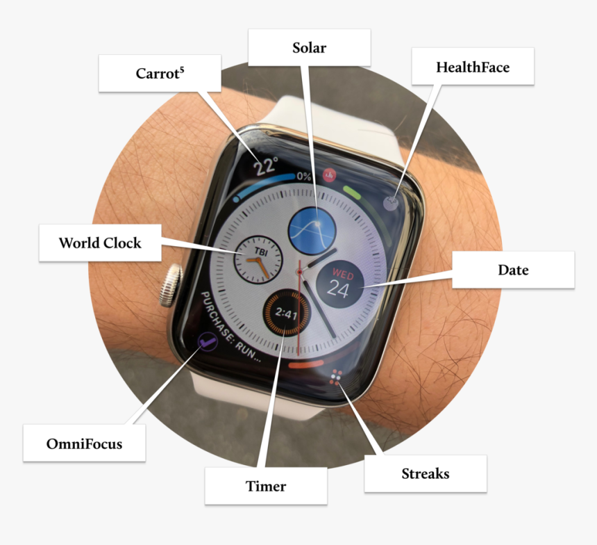 Circle, HD Png Download