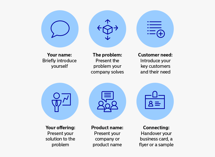Perfect Your Business Plan - Hissipuhe, HD Png Download
