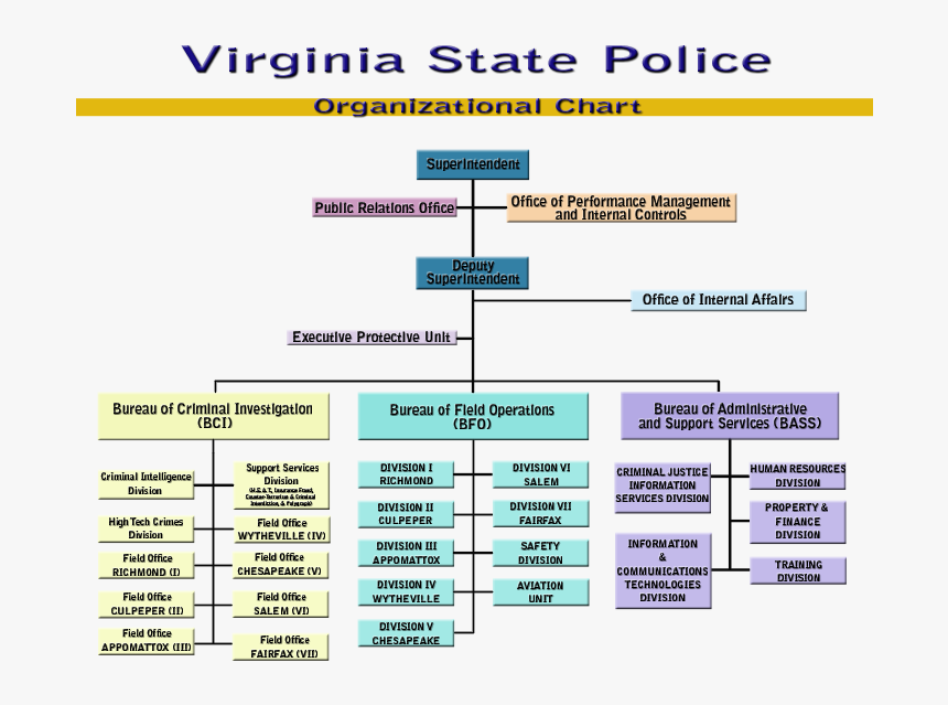 Virginia State Government Structure, HD Png Download