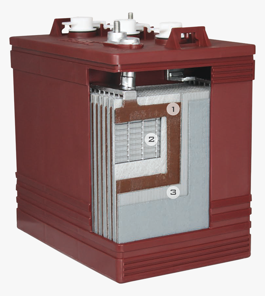 Trojan Battery Cutaway - Deep Cycle Battery Cutaway, HD Png Download
