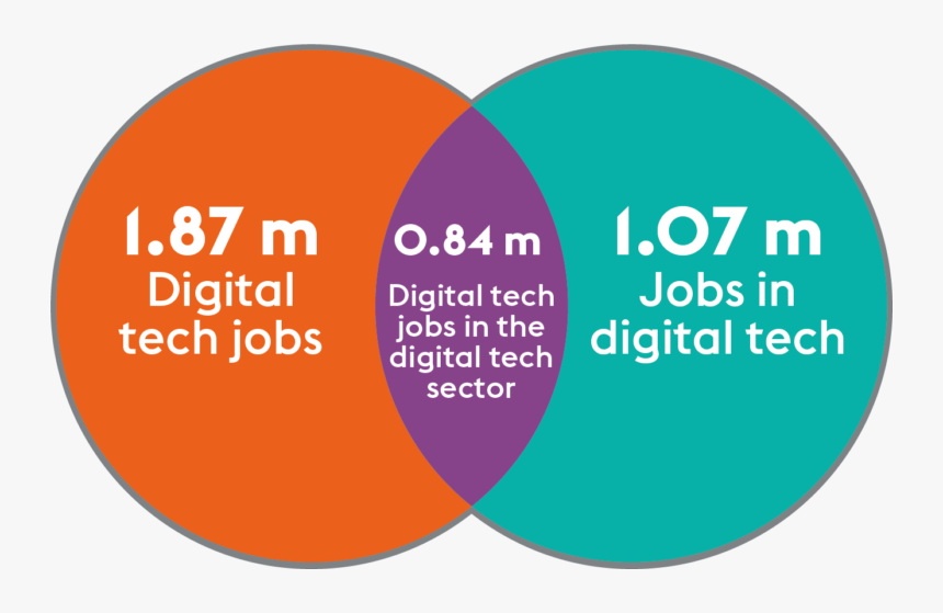 Transparent Digital Numbers Png - Circle, Png Download