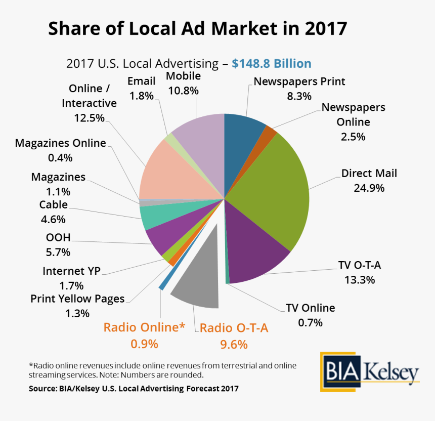 Radio2017forecastpr - Problem In Software Project, HD Png Download