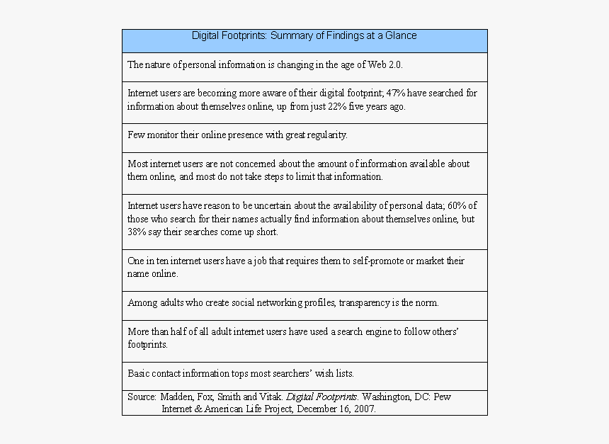 Summary Of Findings - Nasopharyngeal Carcinoma Staging Ajcc 8th, HD Png Download