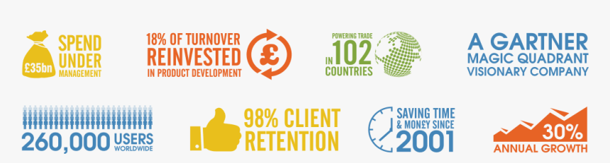 Wax Digital E Procurement In Numbers - Illinois Partners For Clean Air, HD Png Download