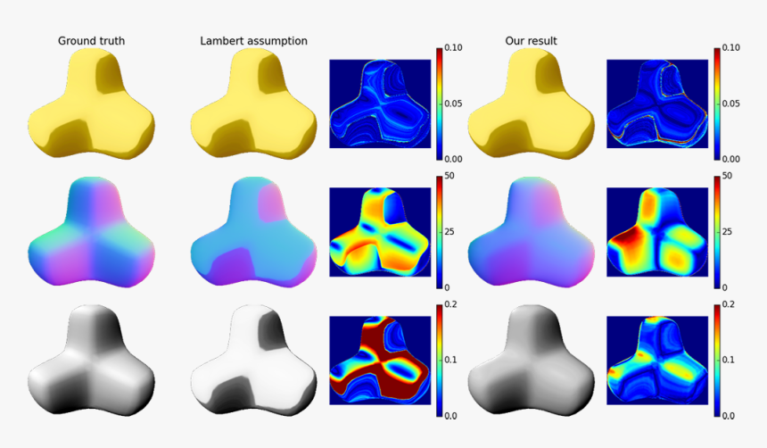 Comparison Of Shading Analysis Results , Png Download,, Transparent Png