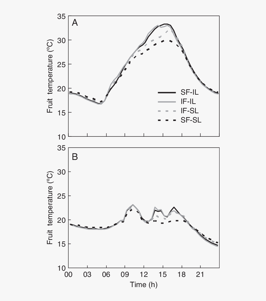 Diagram, HD Png Download