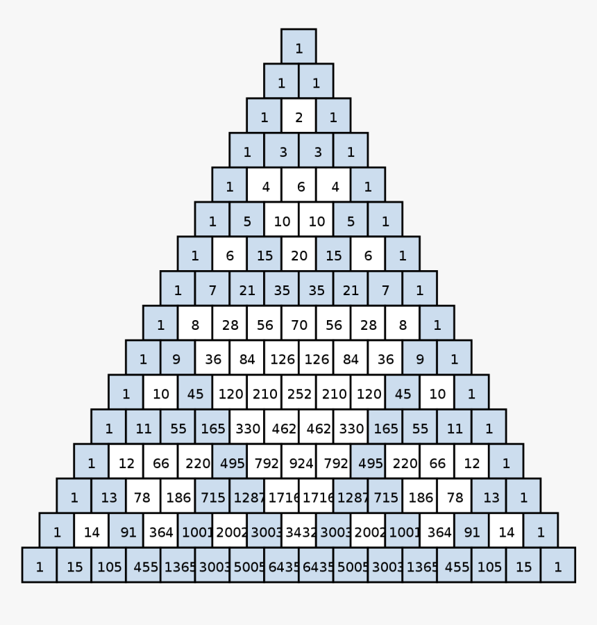 Triangle Of Odd Numbers, HD Png Download