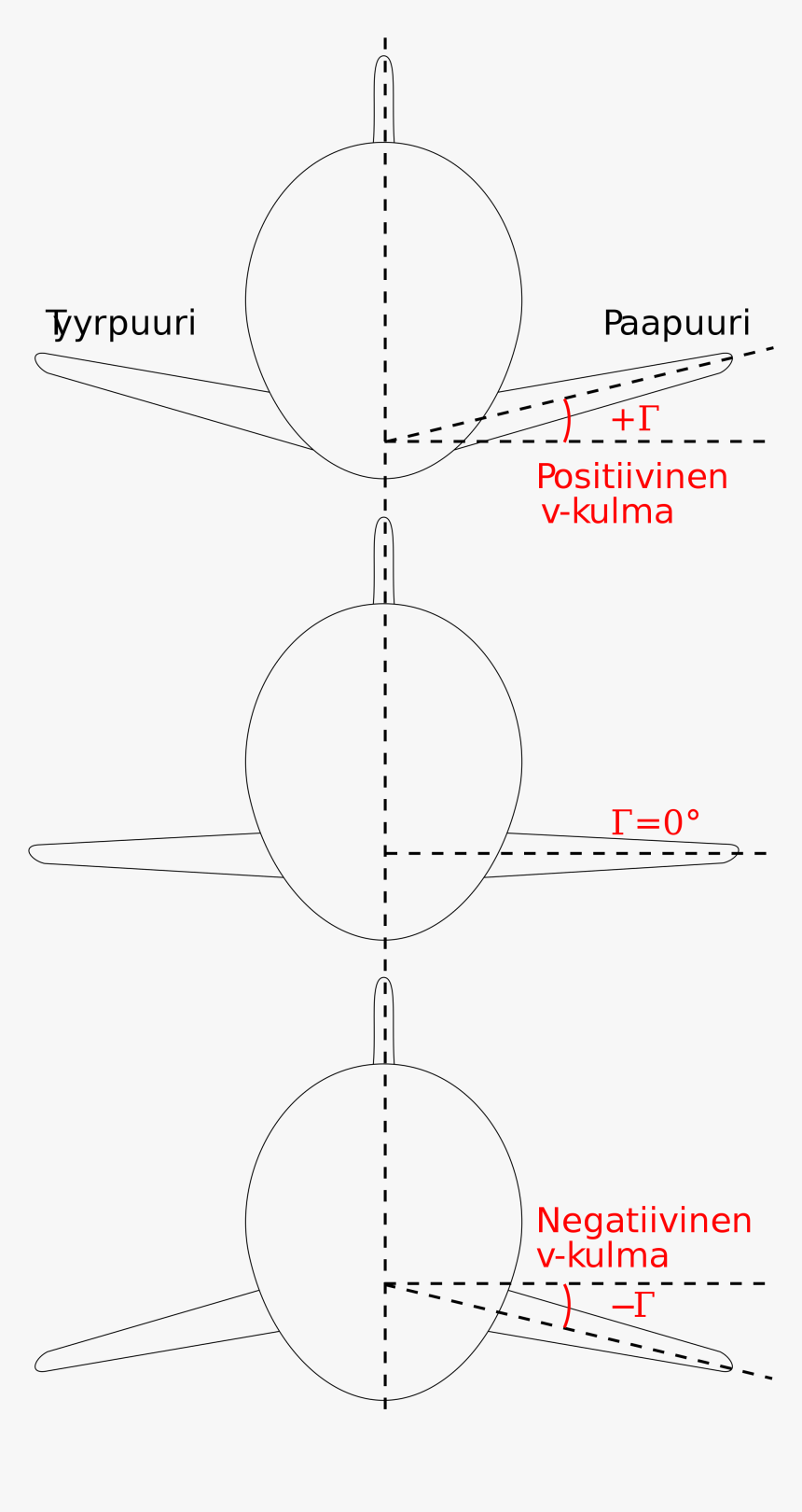 Wing Svg Angle - Anhedral Angle, HD Png Download