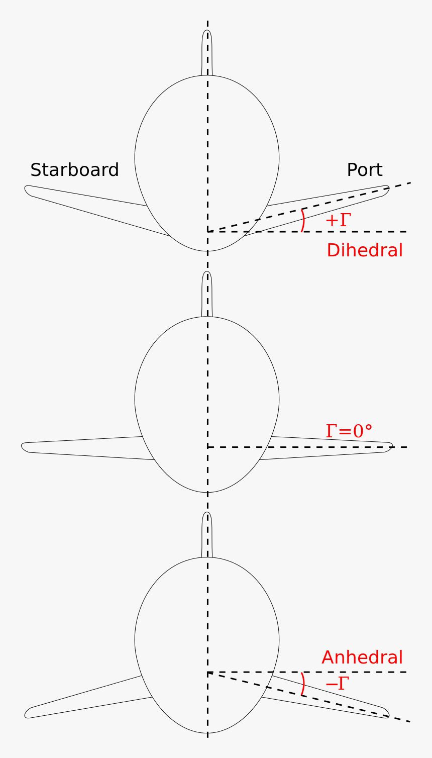Diagram, HD Png Download