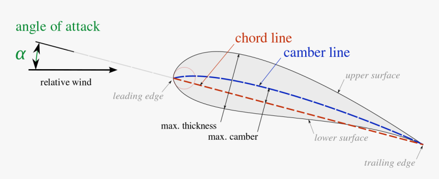 Diagram, HD Png Download