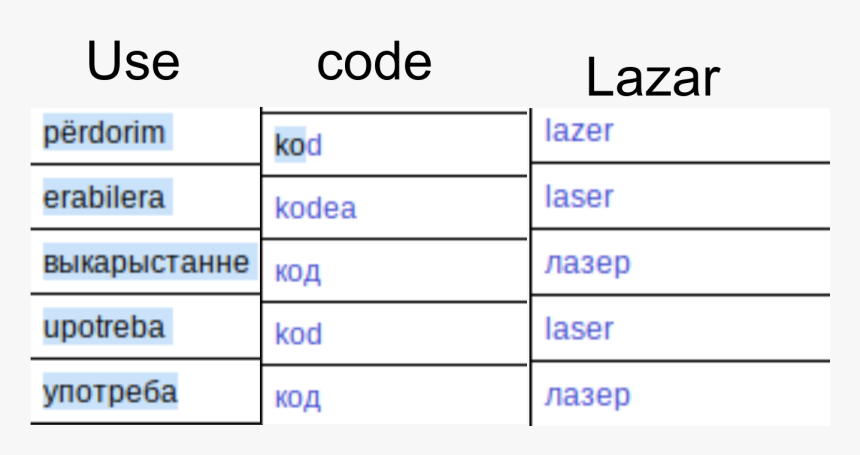 Screenshot, HD Png Download