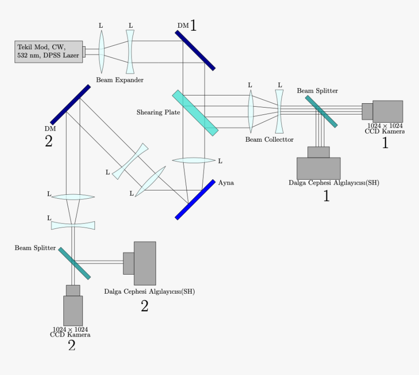 Diagram, HD Png Download