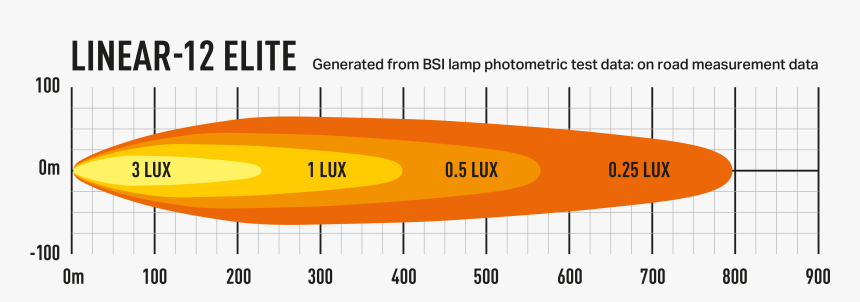 Linear-12 Elite - Photometric Data - Lazer Linear 12 Elite Led, HD Png Download