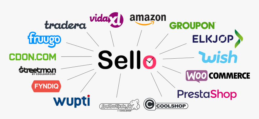 Sello All Integrations - Amazon, HD Png Download