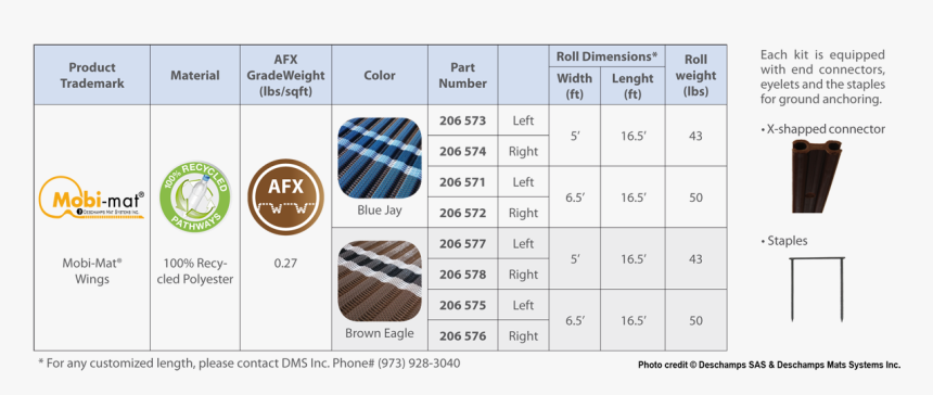 Mobi-mat® Recpath Rollout Ada Beach Access Mat - Cupcake, HD Png Download