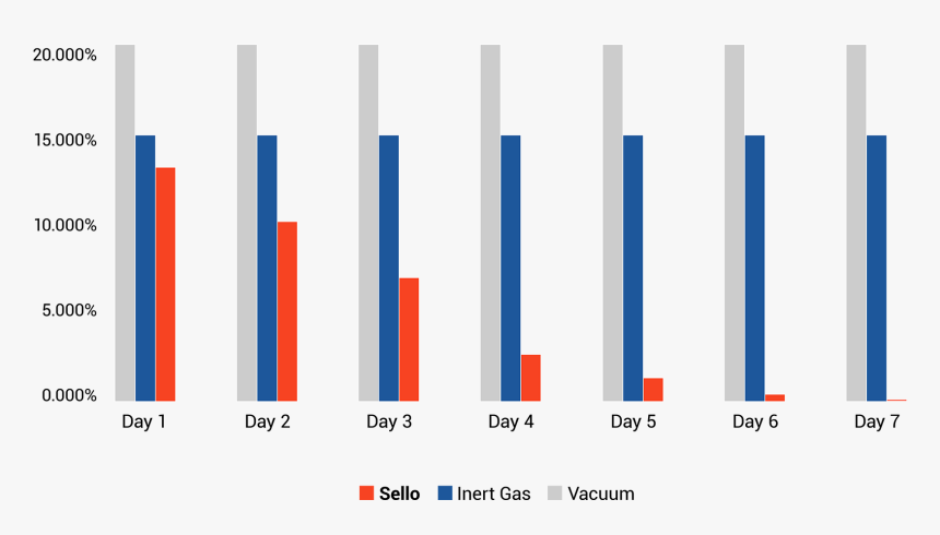 Diagram, HD Png Download