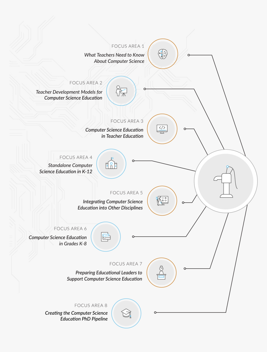 Diagram, HD Png Download